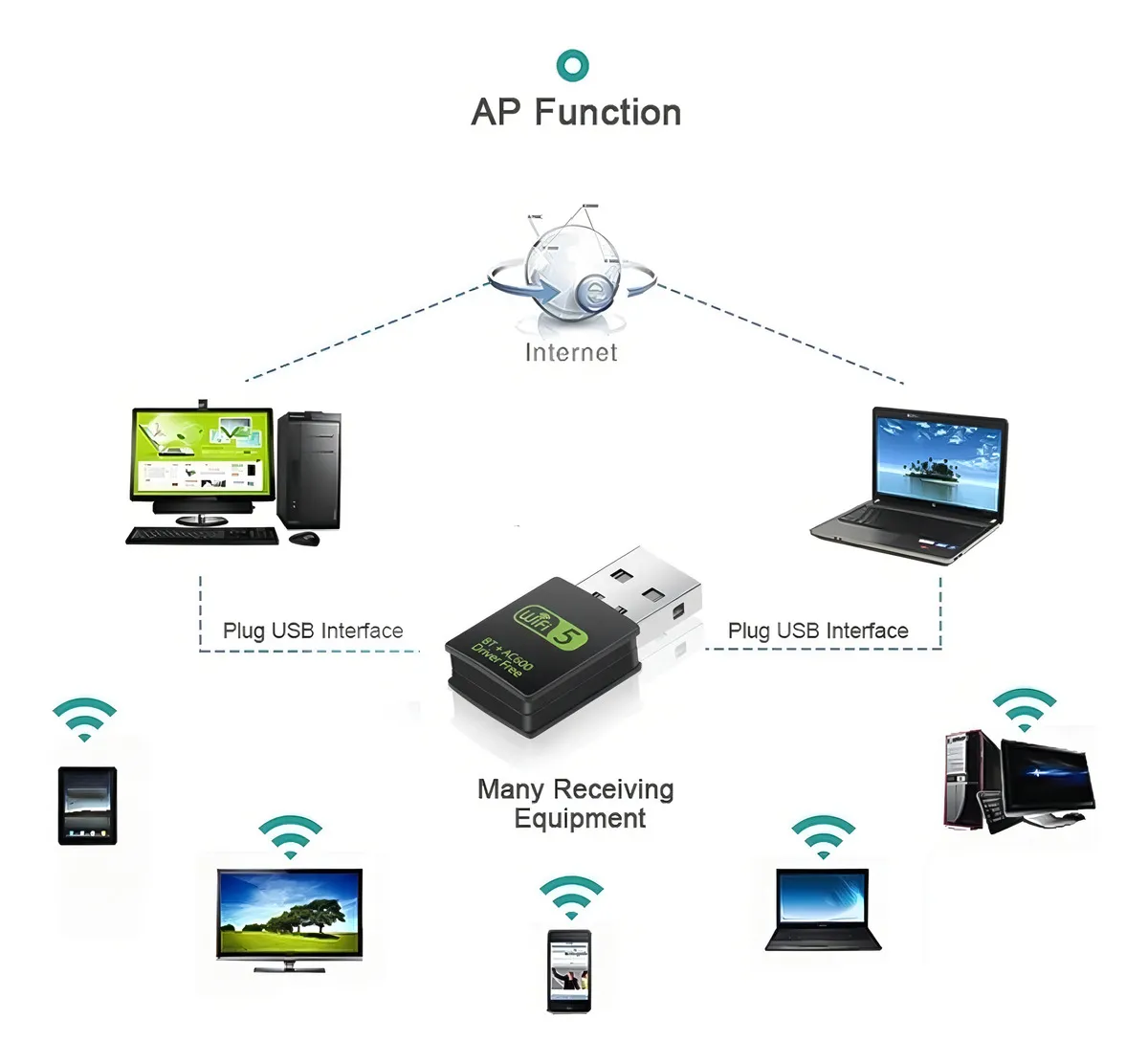 Adaptador para pc usb 2×1 receptor 600mb 5g wifi e bluetooth Chipset Realtek